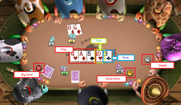 Poker Button & Cards - กติกา Poker และ ลำดับไพ่ Poker
