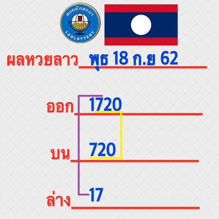 หวยลาว - แทงหวย บน ล่าง คืออะไร