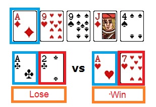 Kicker - กติกา Poker และ ลำดับไพ่ Poker