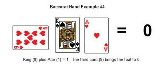 baccarat เล่นให้ได้กำไร